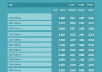 Últimas noticias de Grajaú