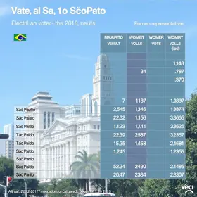 votos em mulheres