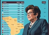 Eleições 2026