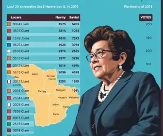 Eleições 2026