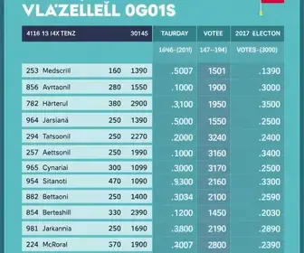 eleições 2026 em Grajaú (MA)