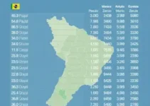 votação para presidente em São Paulo