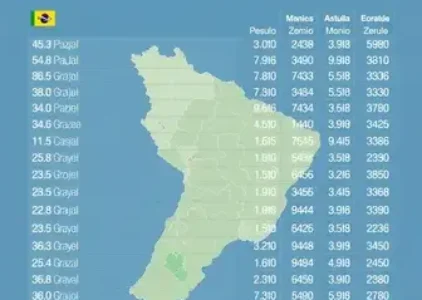 Últimas noticias de Grajaú