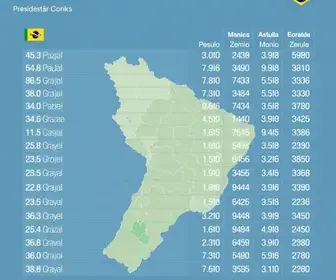 votação para presidente em São Paulo