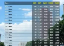 resultados das eleições em SP