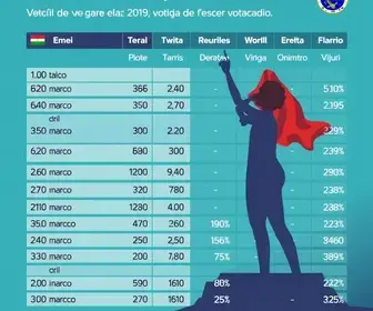 votação no Emei Grajaú